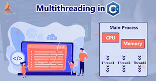C++ Multithreading