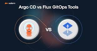 GitOps va ArgoCD