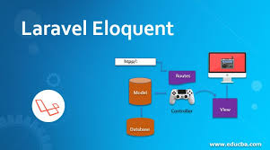 PHP Laravel Eloquent