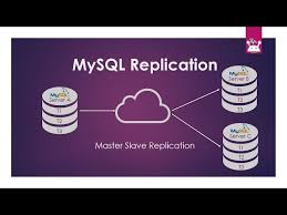 MySQL Replication
